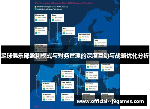 足球俱乐部盈利模式与财务管理的深度互动与战略优化分析 足球俱乐部盈利模式与财务管理的深度互动与战略优化分析