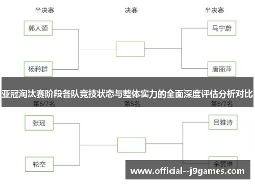 亚冠淘汰赛阶段各队竞技状态与整体实力的全面深度评估分析对比