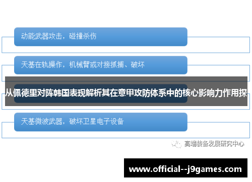 从佩德里对阵韩国表现解析其在意甲攻防体系中的核心影响力作用探