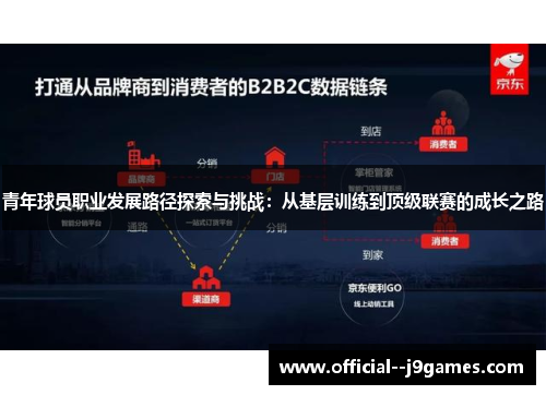 青年球员职业发展路径探索与挑战：从基层训练到顶级联赛的成长之路