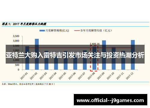 亚特兰大购入雷特吉引发市场关注与投资热潮分析 亚特兰大购入雷特吉引发市场关注与投资热潮分析