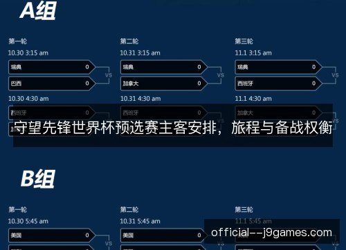 守望先锋世界杯预选赛主客安排，旅程与备战权衡